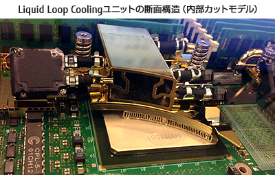 Liquid Loop Coolingユニットの断面構造（内部カットモデル）