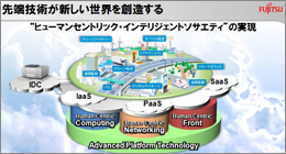 先端技術が新しい世界を創造する