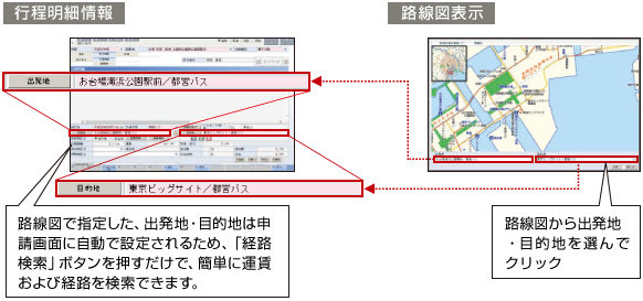 IPKNOWLEDGE旅費管理(旅費管理システム)の行程明細情報画面と路線図表示 IPKNOWLEDGE旅費管理(旅費管理システム)の行程明細情報画面と路線図表示