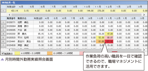 IPKNOWLEDGE 庶務事務(庶務事務システム)の月別時間外勤務実績照会画面 IPKNOWLEDGE 庶務事務(庶務事務システム)の月別時間外勤務実績照会画面