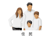 住民 住民