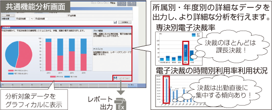 IPKNOWLEDGE 文書管理(文書管理システム)の共通機能分析画面 IPKNOWLEDGE 文書管理(文書管理システム)の共通機能分析画面
