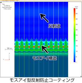 モスアイ型反射防止コーティングの電界分布図