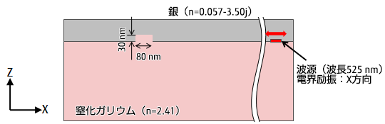 表面プラズモンの光放出現象