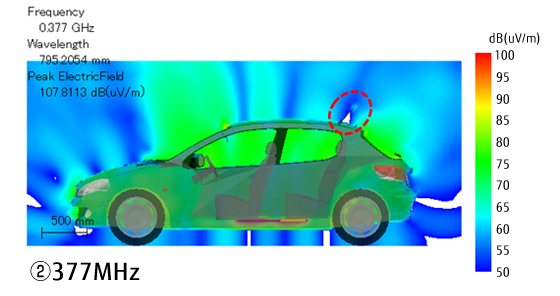 解析結果：自動車周辺の電界強度（2）377MHzの図