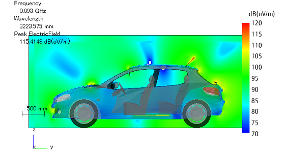 解析結果：自動車周辺の電界強度（定常状態93.0MHz）の図（1）