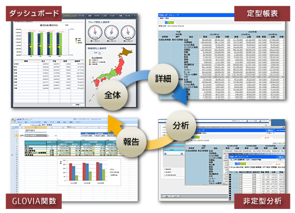 多様なユーザインターフェースを示した図