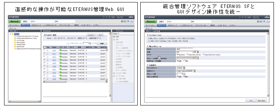 直感的な操作が可能なETERNUSの管理ツールWeb GUIが、統合管理ソフトウェア ETERNUS SFのGUIデザインや操作性を統一し、さらに使いやすくなったことを示した図