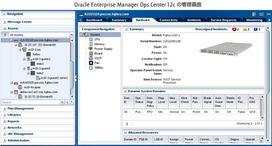Oracle Enterprise Manager Ops Center 12cの管理画面