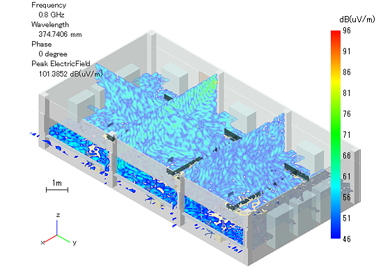 解析結果：屋内空間の電界強度（定常状態800MHz）の図（1）