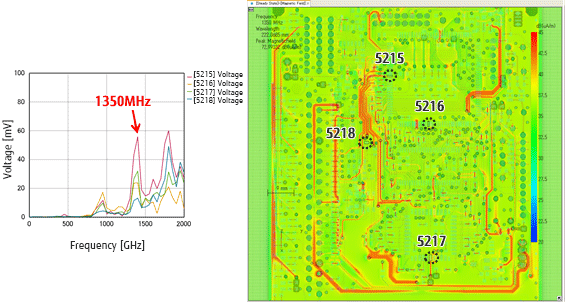 近傍磁界（1350MHz）