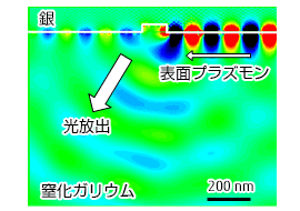 表面プラズモンの光放出現象