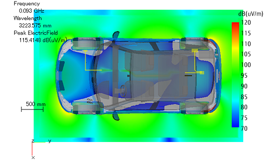 解析結果：自動車周辺の電界強度（定常状態93.0MHz）の図（2）