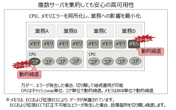 複数サーバを集約しても安心の高可用性