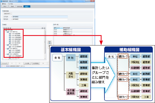 組み替えが自由で活用の幅が広がる組織図 組み替えが自由で活用の幅が広がる組織図