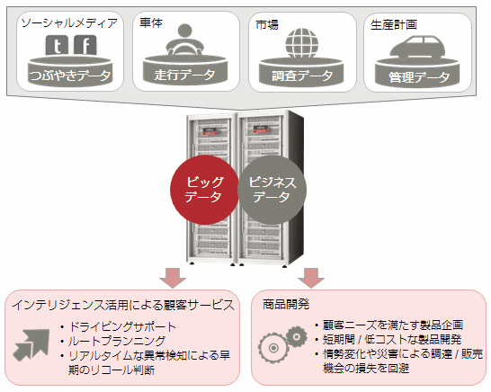 自動車産業での適用例