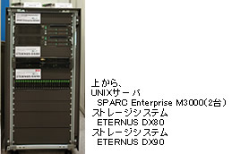 写真：上から、UNIXサーバ SPARC Enterprise M3000(2台)、ストレージシステム ETERNUS DX80、ストレージシステム ETERNUS DX90