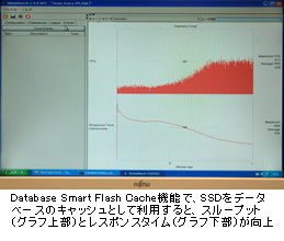 デモ画面：Database Smart Flash Cache機能で、SSDをデータベースのキャッシュとして利用すると、スループット（グラフ上部）とレスポンスタイム（グラフ下部）が向上