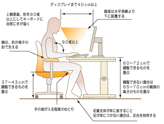 作業に適切な姿勢