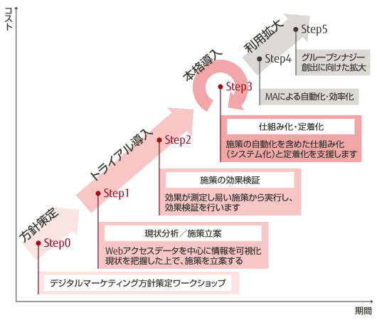 商品・サービス体系 概要図 商品・サービス体系 概要図