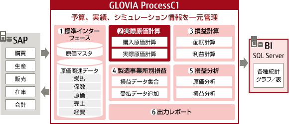 東亞合成株式会社様のシステム概要図です