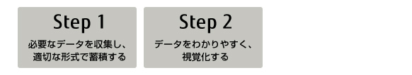 ステージ1 見える化