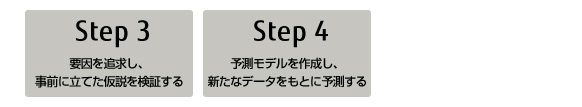 ステージ2 分析・予測