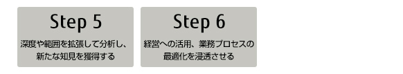 ステージ3 知見獲得・業務改革