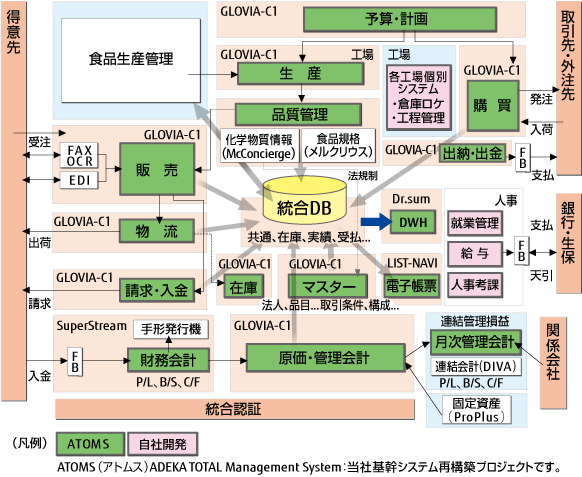 株式会社ADEKA様 システム概要図