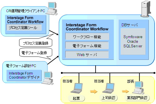 システム構成図 システム構成図