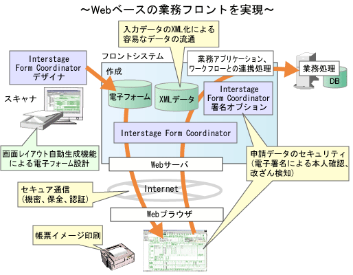 システム構成図 システム構成図