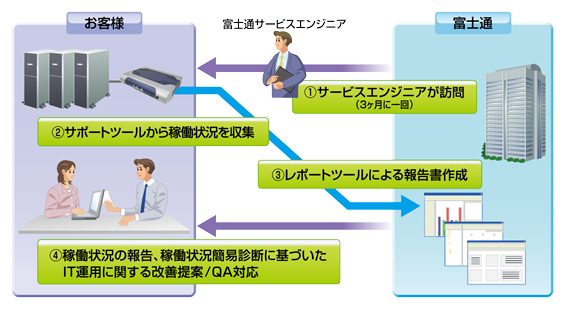イメージ イメージ