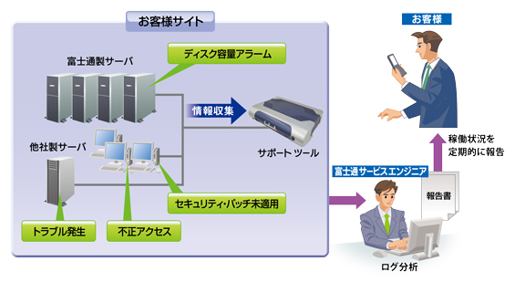 エンジニアが押さえておくべき情報収集 ...
