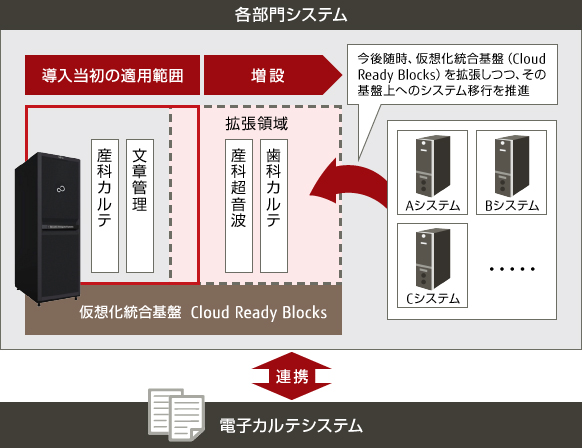 システムの概要