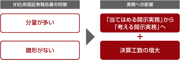 IFRSを適用すると決算の工数は確実に増大する