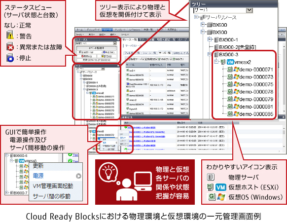 Cloud Ready Blocksにおける物理環境と仮想環境の一元管理画面例