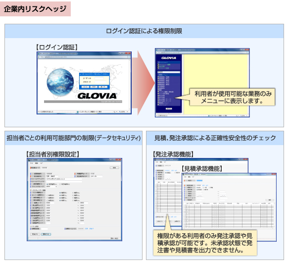企業内リスクヘッジ