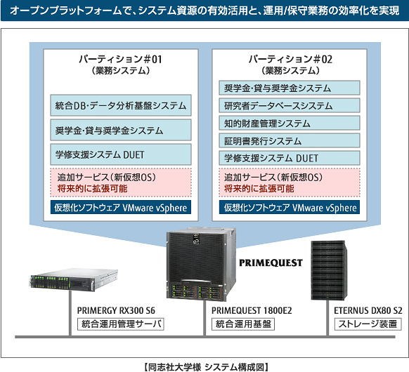 同志社大学様 システム構成図