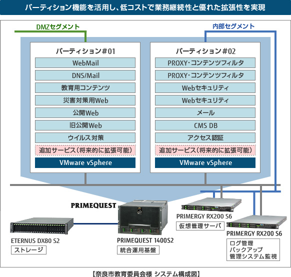 奈良市教育委員会様 システム構成図