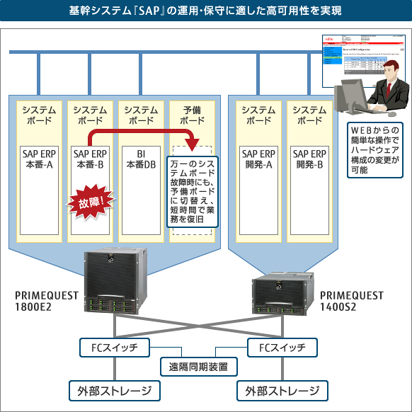 宇部興産株式会社様 システム構成図