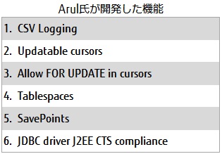Arul氏が開発した機能 1.CSV Logging 2.Updatable cursors 3.Allow FOR UPDATE in cursors 4.Tablespaces 5.SavePoints 6.JDBC driver J2EE CTS compliance