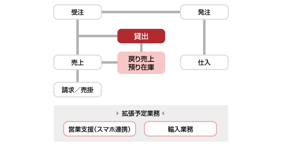 システムの概要図 システムの概要図