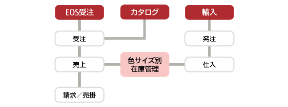 システムの概要図 システムの概要図