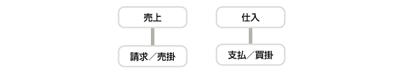 システムの概要図 システムの概要図