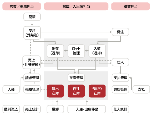 システムの概要図 システムの概要図