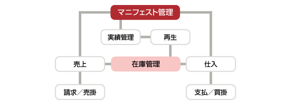 システムの概要図 システムの概要図