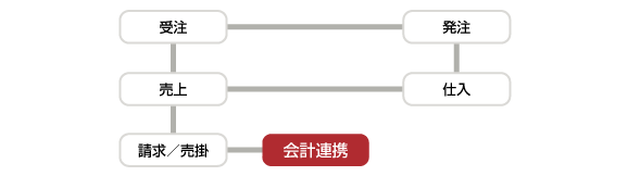 システムの概要図 システムの概要図