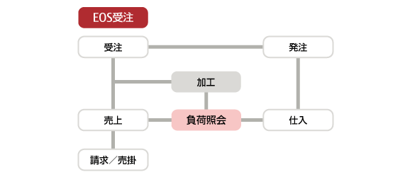 システムの概要図 システムの概要図