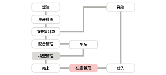 システムの概要図 システムの概要図