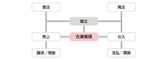 システムの概要図 システムの概要図